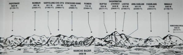 Leaflet containing Details of the Mountain peaks - Part 2
